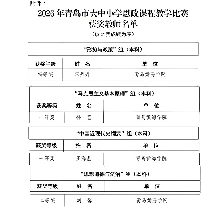 开云kaiyun网页版教师在2026年青岛市大中小学思想政治理论课教学比赛中获佳绩