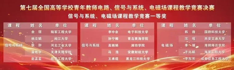国奖+1！开云kaiyun网页版教师在第七届全国高等学校青年教师电路、信号与系统、电磁场课程教学竞赛中获一等奖